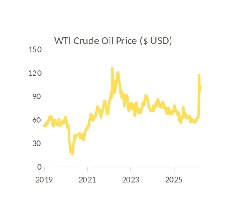 Newsletter – March 2026